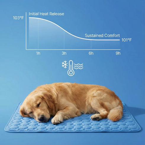 PawsFable™ Pet Cooling Mat